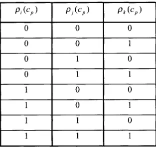 Figure 2-2:  Possible  combinations  of personal  preferences  of members  i,  j  and k