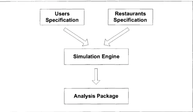 Figure 3-1:  Schematic  Diagram of Simulation  System 3.1.1  Users  Specification