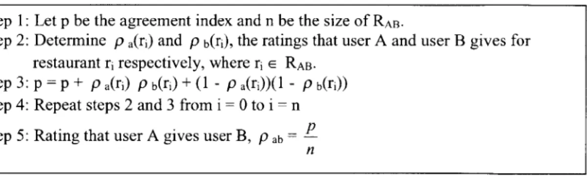 Figure 3-6:  The agreement  likelihood  algorithm for calculating  p,,