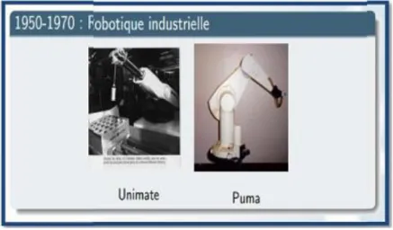 Figure I.1. Robotique industrielle (Unimate, Puma). 