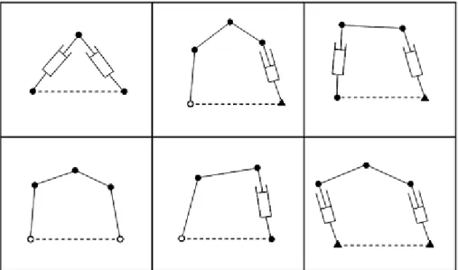 Figure I.22.  Robots plans à 2 ddl. 