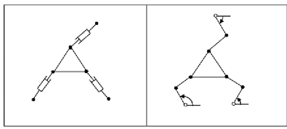 Figure I.23.  Exemples de robots plans à 3 ddl le 3-RPR et le 3-RRR. 