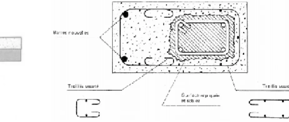 Figure I-15 Renforcement des poutres par chemisage