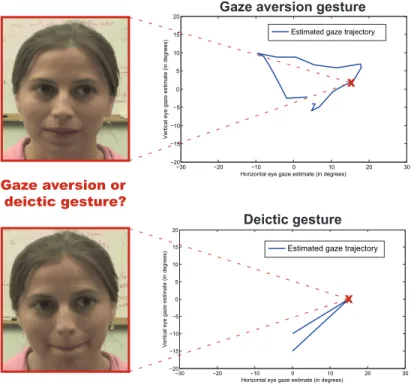 Figure 2-5: Comparison of a typical gaze aversion gesture (top) with a “deictic” eye movement (bottom)