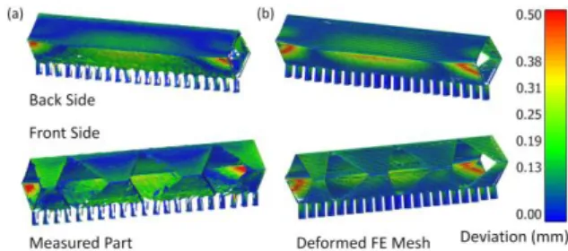 Fig. 9. Distortions of the part in reference to the nominal geometry (a) of the real measured part and (b) the deformed FE mesh