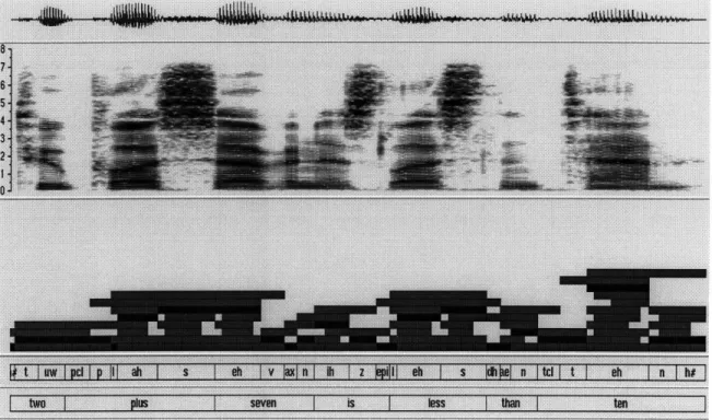 Figure  1-1:  A  spectrogram  of the  utterance  &#34;Two  plus  seven  is  less  than  ten.&#34;  Notice the  variation  in the  realizations  of the  three  examples  of the  phoneme  /eh/:  the first, in the  word  &#34;seven,&#34;  exhibits  formants  