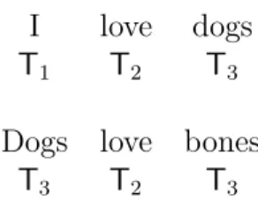 Figure 2-1: Unsupervised POS tagging without a tagging lexicon. Without knowledge of the tag set, each token is assigned an arbitrarily-named tag