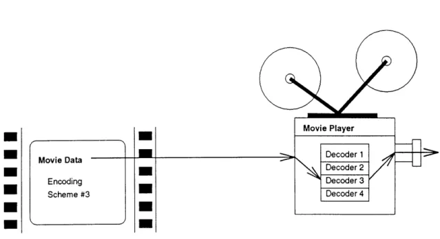Figure  2.1:  Movie  player  with  many  decoders