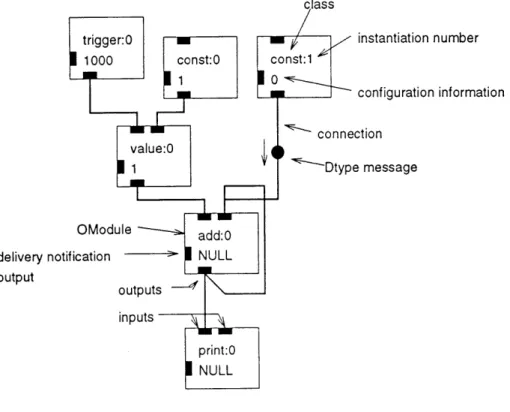 Figure  2.5:  A  module  network