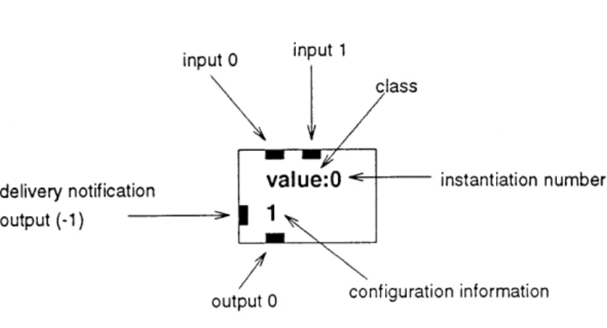 Figure  2.6:  An  OModule