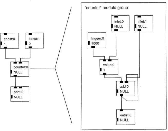 Figure  2.7:  A  module  group