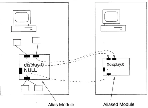 Figure  2.8:  A  remote  alias  module