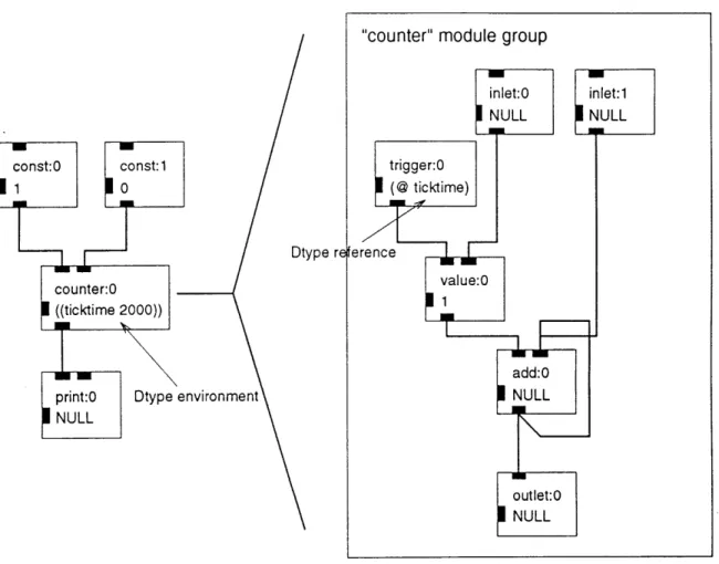 Figure  2.9:  A  module  group  inheriting  configuration  information
