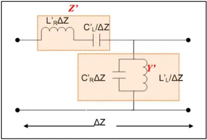Figure 2-21  Une cellule unitaire du circuit équivalent pour une ligne de transmission composite  main-droite/gauche