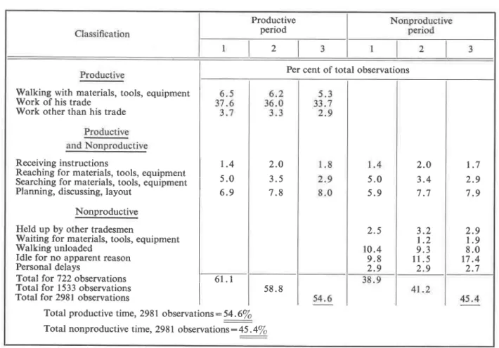 TABLE  III