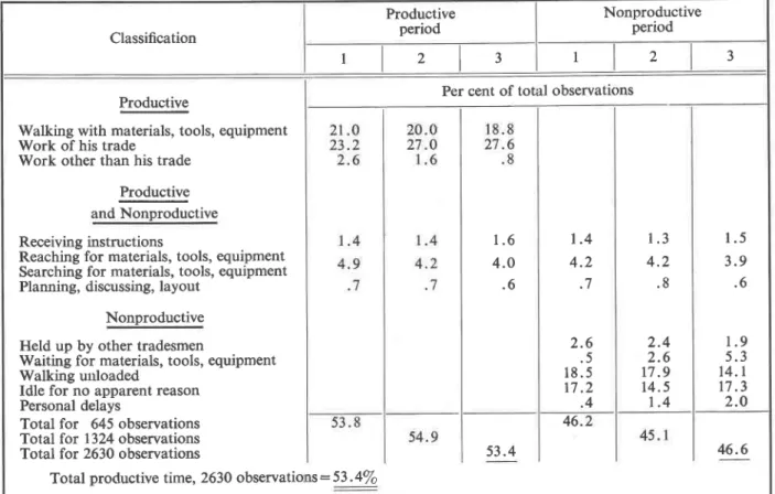 TABLE  IV