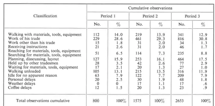 TABLE  II-I