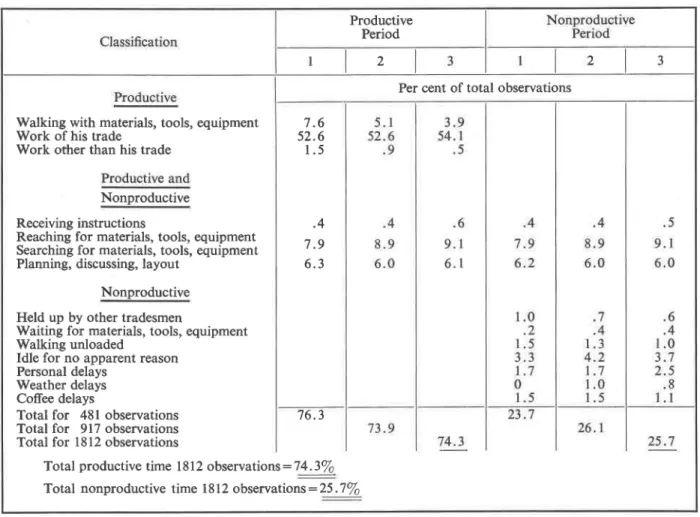 TABLE  II-6