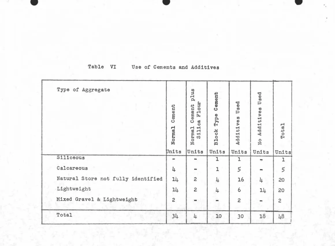 Table VI