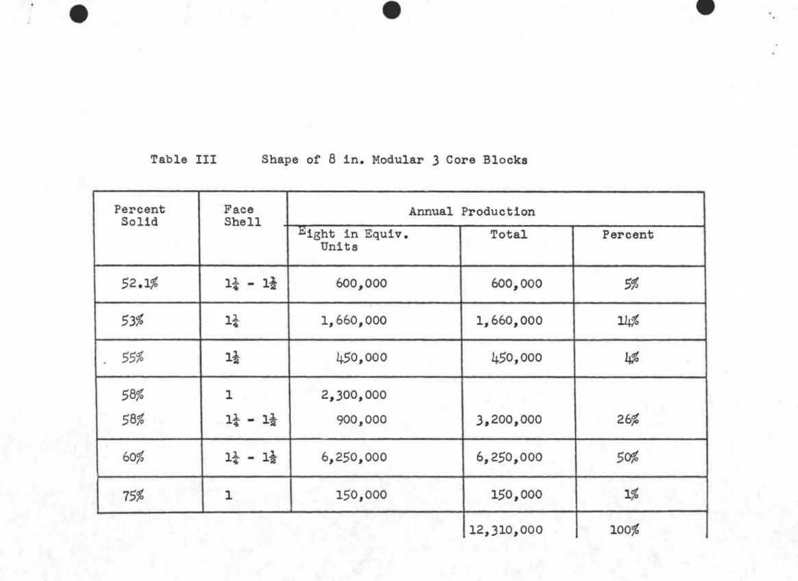 Table III