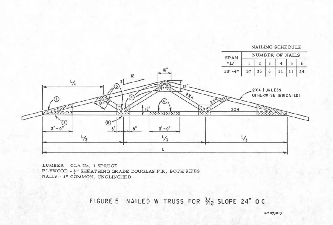 FIGURE  5  NAILED  W TRUSS  FOR
