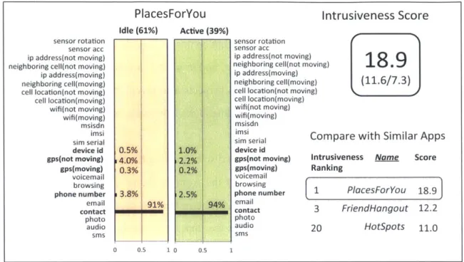 Figure  3-7:  Privacy  Fingerprint and  Privacy  Score