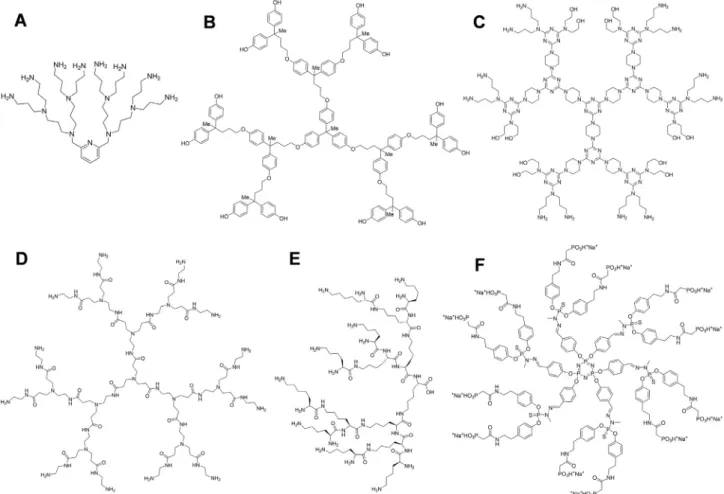 Fig. 5. Cartoon presentation of the self-assembly approach for the synthesis of a non-covalent supramolecular dendrimer to mimic the covalent high-generation dendrimer [43].