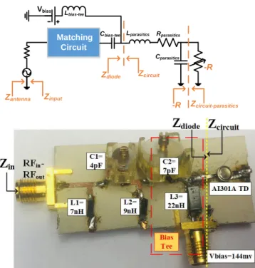 Fig. 5. Simulated S parameter of circuit without tunnel diode, representing two  resonances at the desired frequency band