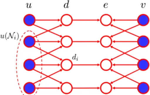 Figure 3. Graphical model of the registration framework. Ob- Ob-served 1D images u and v