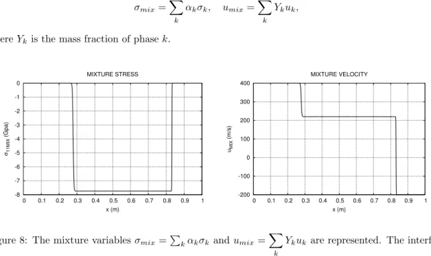 Figure 8: The mixture variables σ mix = P