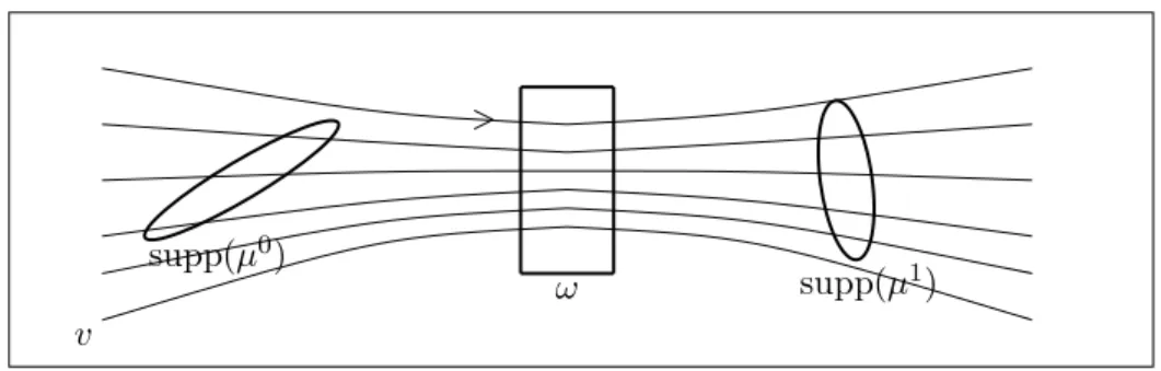 Figure 1: Geometric Condition 1.1.