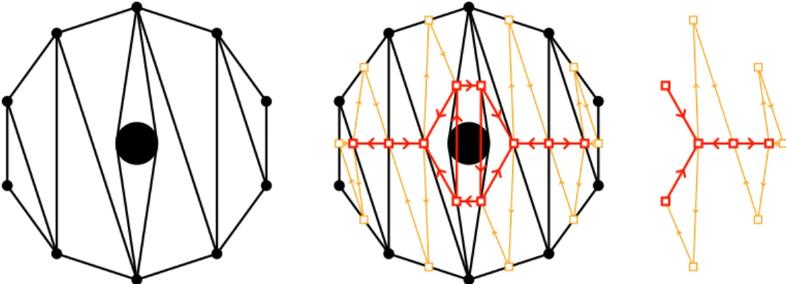 Figure 11. A pseudotriangulation T (left), the double quiver Q(T) (middle) and e the quiver Q(T ) (right).
