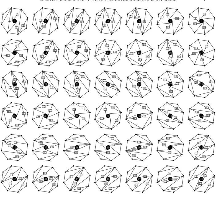 Figure 7. The remaining 42 centrally symmetric pseudotriangulations of the configuration D 4 