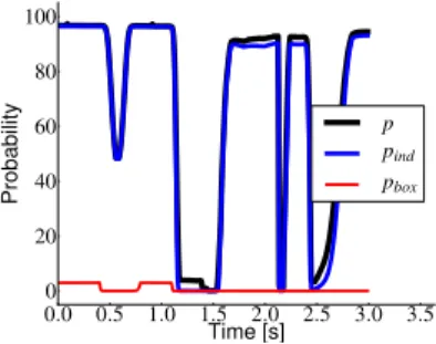 Fig. 6. Distribution of the joint-torque tracking errors of three joints of the HyQ robot [40], [41].