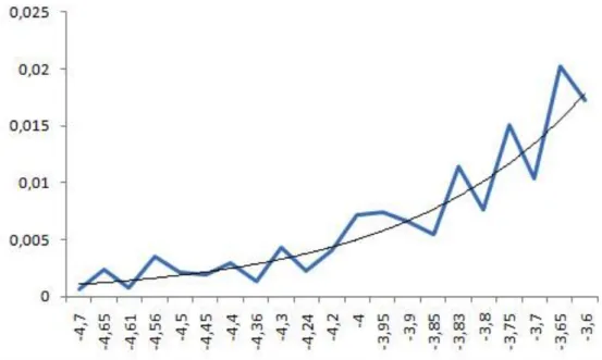 Figure 10. Monthly surrender rate versus ∆r, the difference between the risk-free rate and the credited rate.