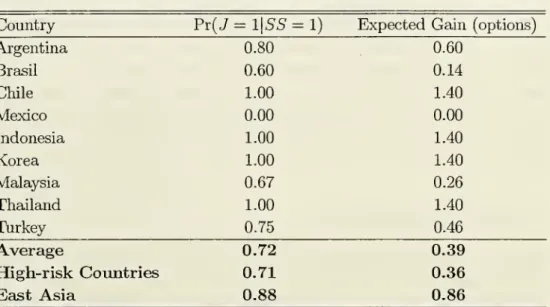 Table 4: Revised probabilities and Expected Gains when following the op- op-tions strategy.