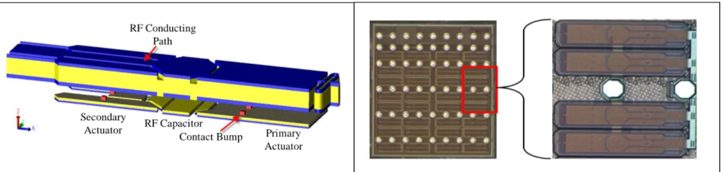 Fig. 5: Left: 3-D schematic of the RF capacitor. Right: die photo and a cell of 4 RF capacitors.