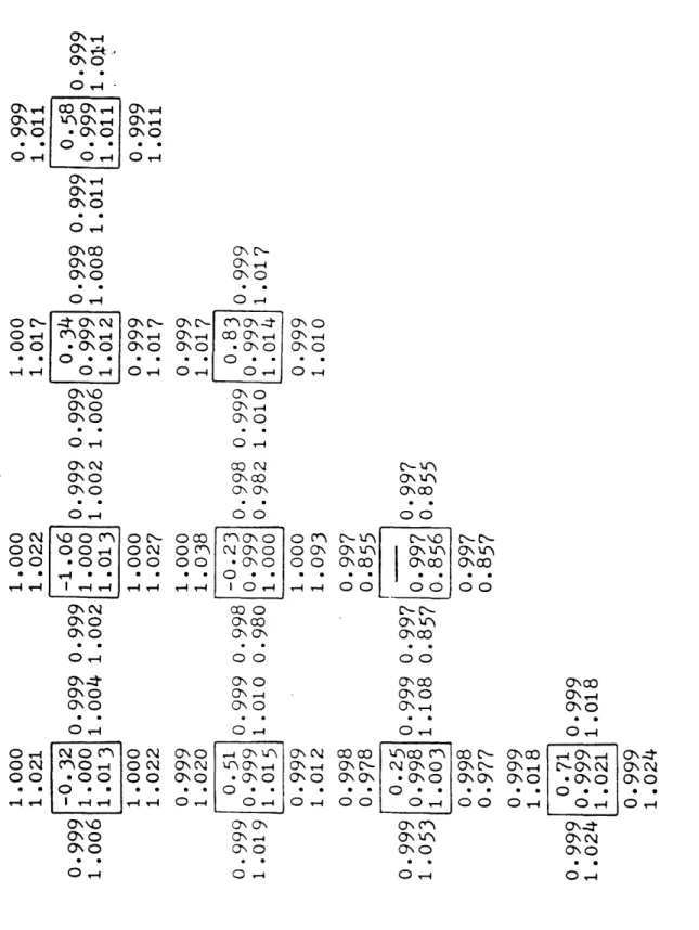 Fig.  (1-4)  cont'd  - Partition  II