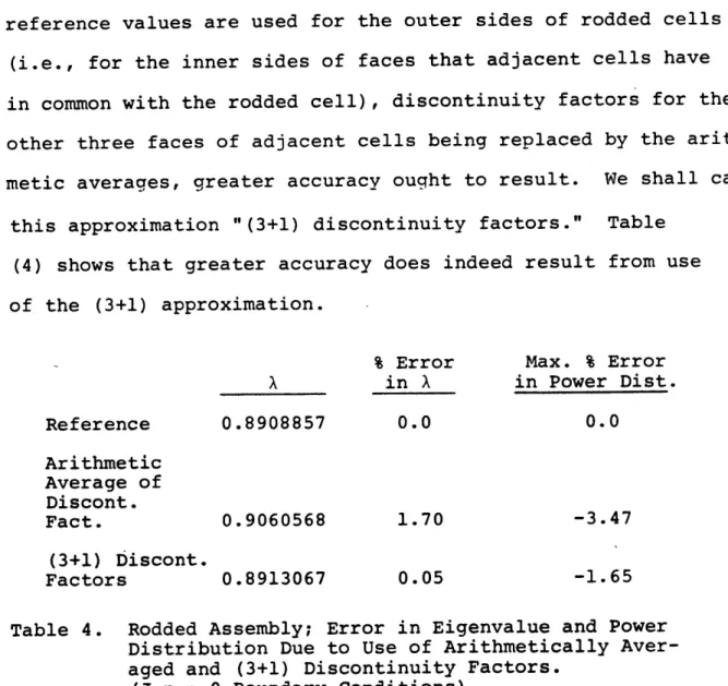 Table  4.  Rodded Assembly;  Error  in  Eigenvalue and  Power Distribution  Due  to  Use  of  Arithmetically  Aver-aged and  (3+1) Discontinuity  Factors.