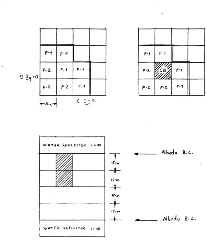Fig.  6  The  EPRI-9  3D  Benchmark  Problem.