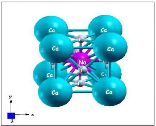 Figure III-3  : La structure cristalline du composé NaCaF 3 . 