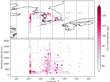 Figure 4. CCl 4 mole fractions measured during the Korea-U.S. Air Quality aircraft campaign shown on a map projection in the top panel, and as a function of longitude and sample altitude in the bottom panel