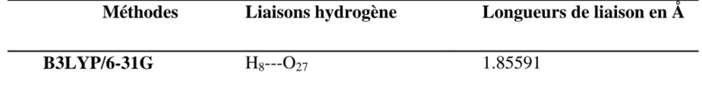 Tableau III.6 :  Liaisons  hydrogène formées lors de l’optimisation du complexe du model I avec  différentes méthodes de calcul