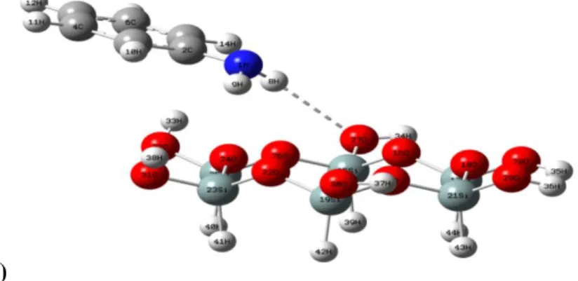 Figure III.4: Structure optimisée de l’Aniline adsorbée sur la surface tétraédrique de la  Dickite      sans substitution, obtenue avec les  méthodes : (a) 31G, (b)  B3LYP/6-31G*, (c)B3LYP/6-31G** 