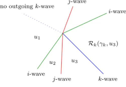 Figure 1: A cancellation k-wave