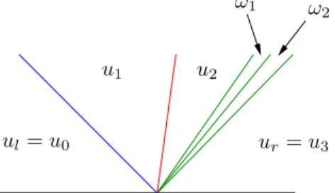 Figure 5: The accurate Riemann solver