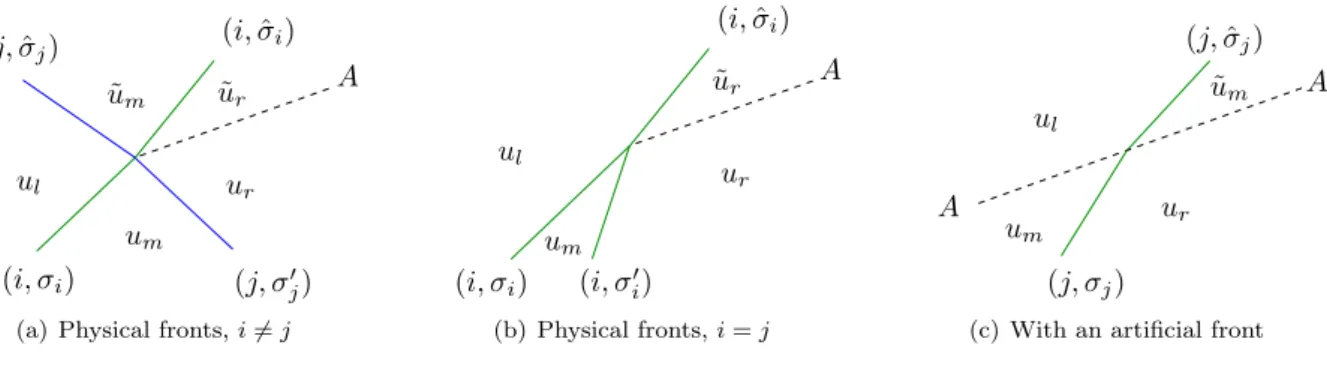 Figure 6: Simplified solver