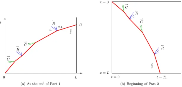 Figure 8: Junction of the two parts of the construction