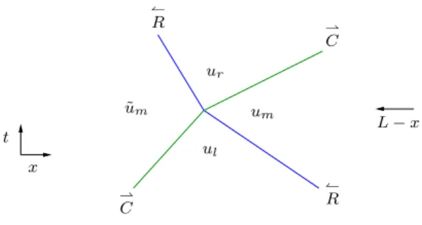 Figure 9: Simplified solver for side interactions