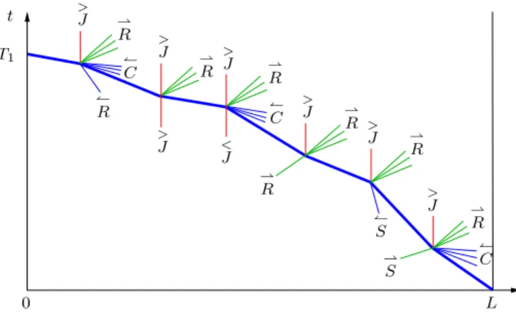 Figure 10: End of Part 1